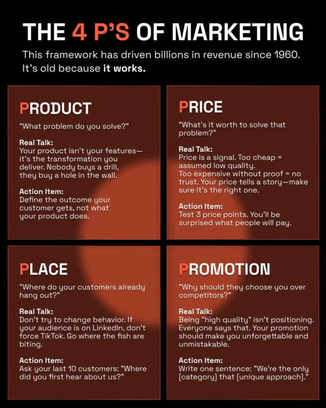 The “4 P’s” of Marketing Are OLD.
But they still print money. 💸

Before funnels, hacks, or AI — this simple framework helped build billion-dollar brands.

And the best part?
It still works today. If you use it right. 👇

🔥 PRODUCT
Nobody buys your features.
They buy the transformation.
👉 Define what your offer actually does for your customer.

🔥 PRICE
Price isn’t just a number.
It’s a signal of value, trust, and positioning.
👉 Test 3 price points. You’ll be shocked what people say yes to.

🔥 PLACE
Don’t force your audience onto a platform.
👉 Go where the demand already exists.

🔥 PROMOTION
If your pitch sounds like everyone else’s, you’re invisible.
👉 Great positioning makes you unforgettable.

🧠 Real talk: Most businesses overcomplicate marketing.
Start here.
Nail these 4 — and everything else gets easier.

📌 Save this if you’re serious about growth.
📤 Share it with a teammate who’s stuck in “random acts of marketing.”

#MarketingStrategy #BrandGrowth #4Ps #Lightdrop #BusinessTips #OfferDesign #PricingStrategy #CustomerAcquisition